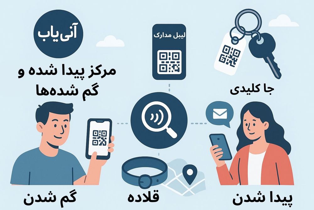 🟢 مرکز ملی آنی یاب